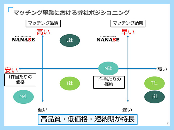 制作先・加工先紹介